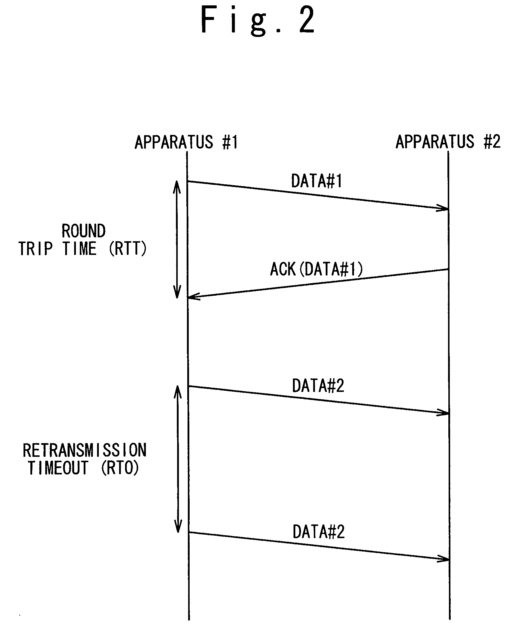 Wireless communication system which improves reliability and throughput of communication and retransmission timeout determining method used for the same