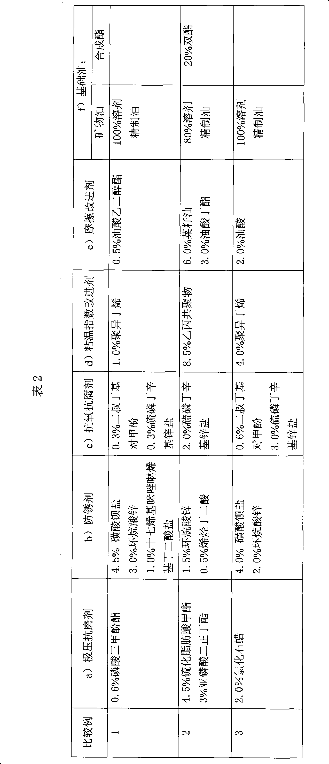 Lubricating anticorrosive oil and use thereof