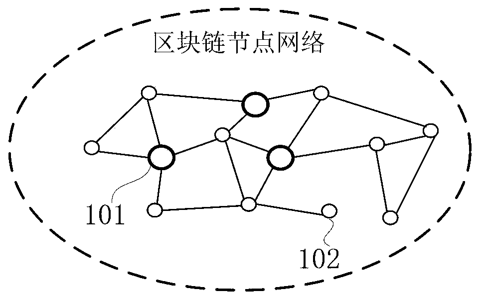 Block outputting method and device on block chain