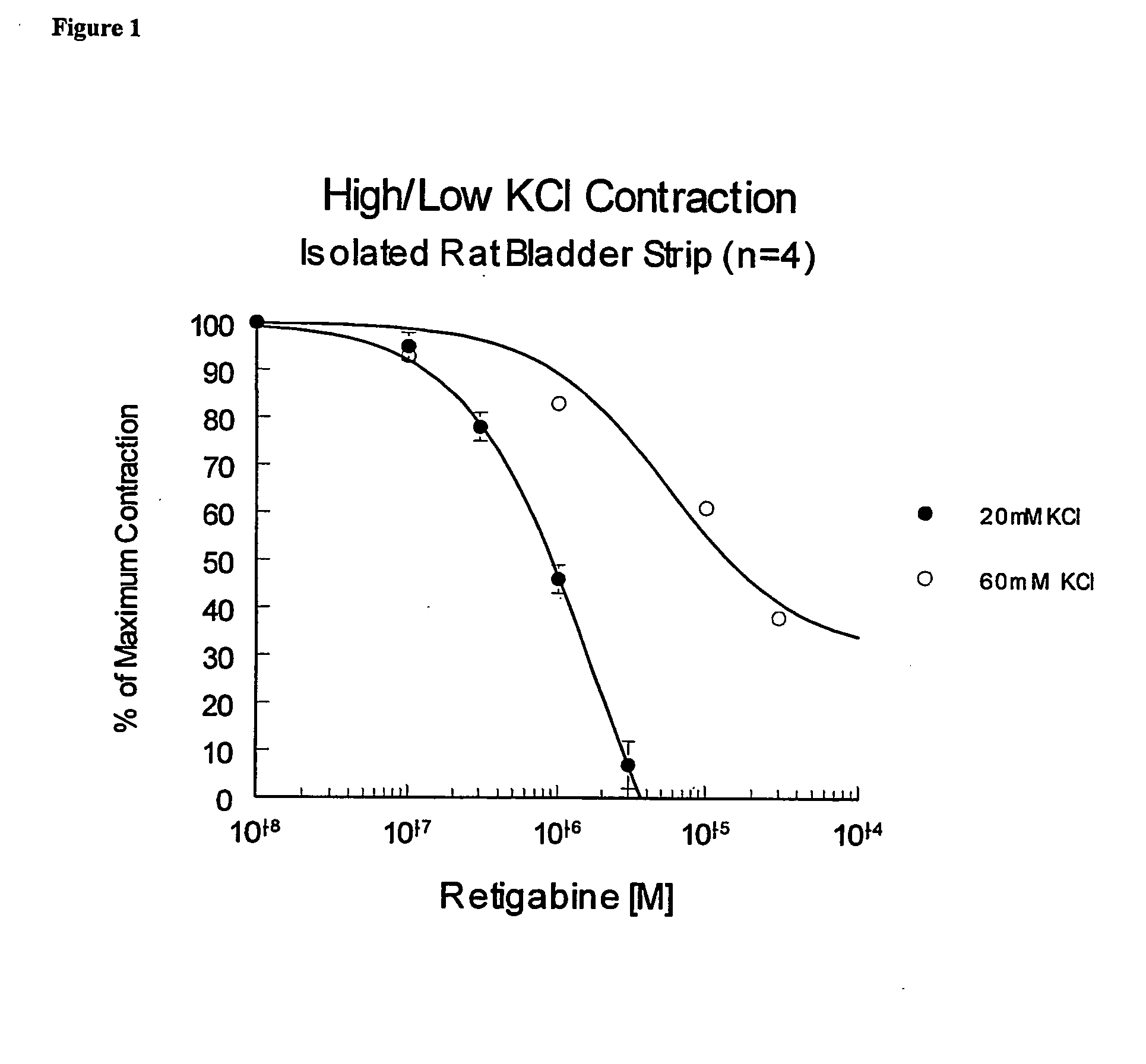 Methods of selecting compounds for modulation of bladder function