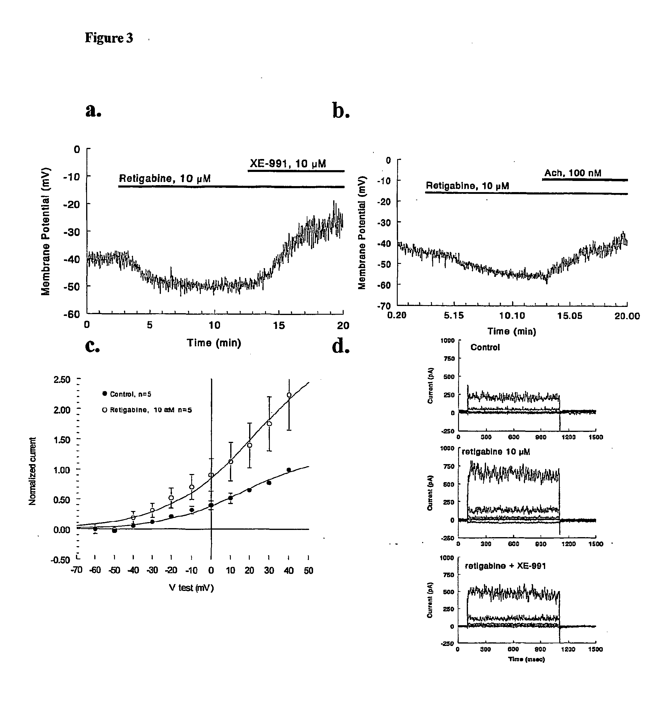Methods of selecting compounds for modulation of bladder function