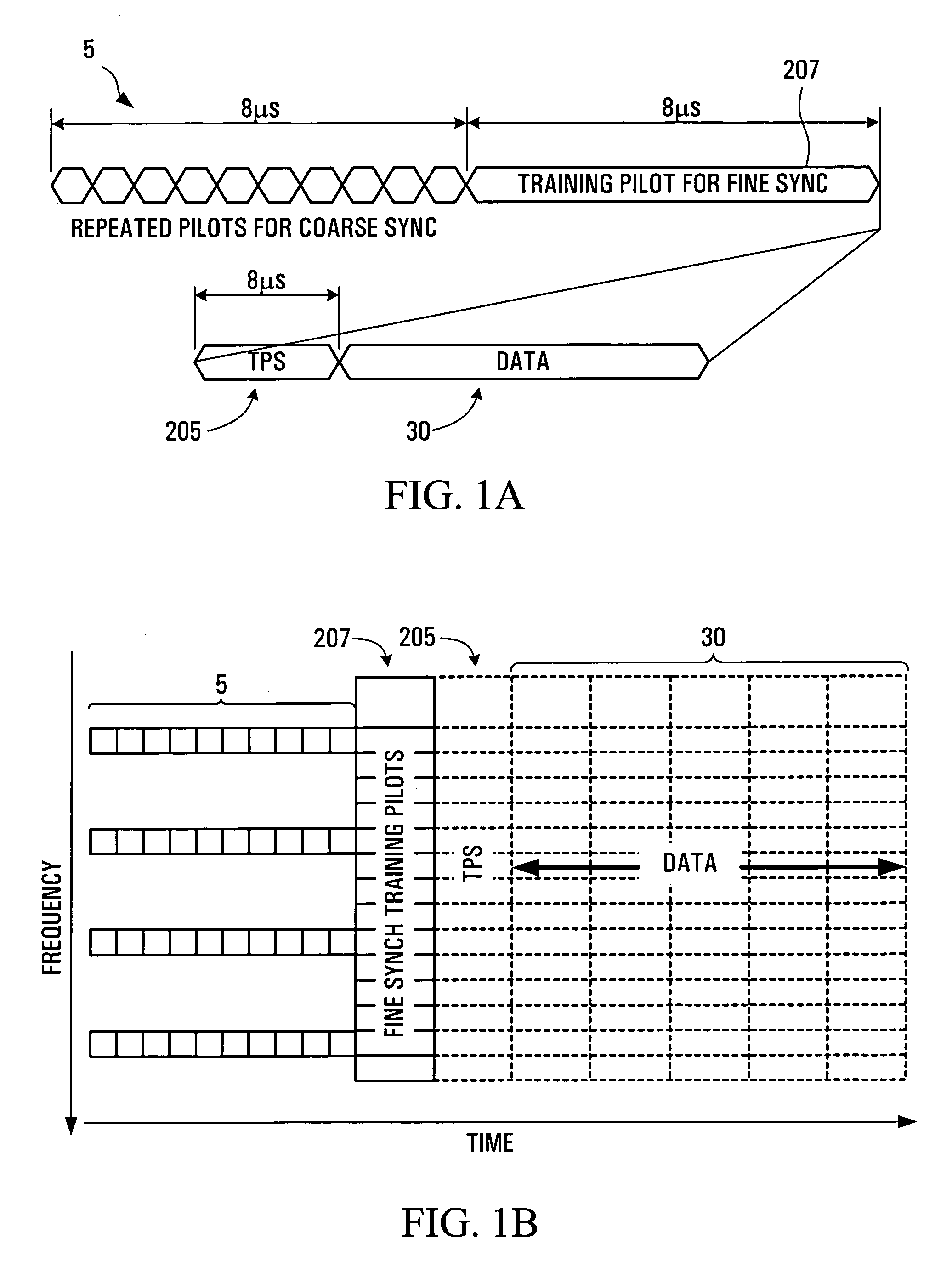 Method and system for performing synchronization in OFDM systems