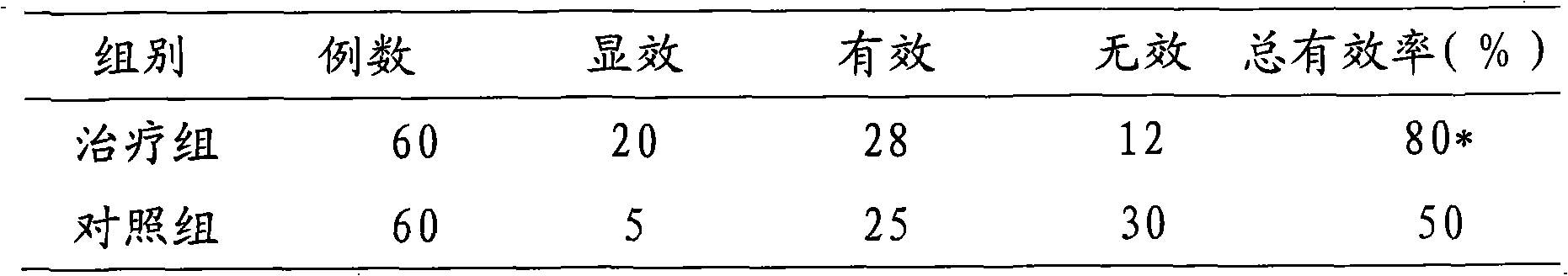 Chinese medicinal composition for beauty treatment and face nursing, and preparation method thereof