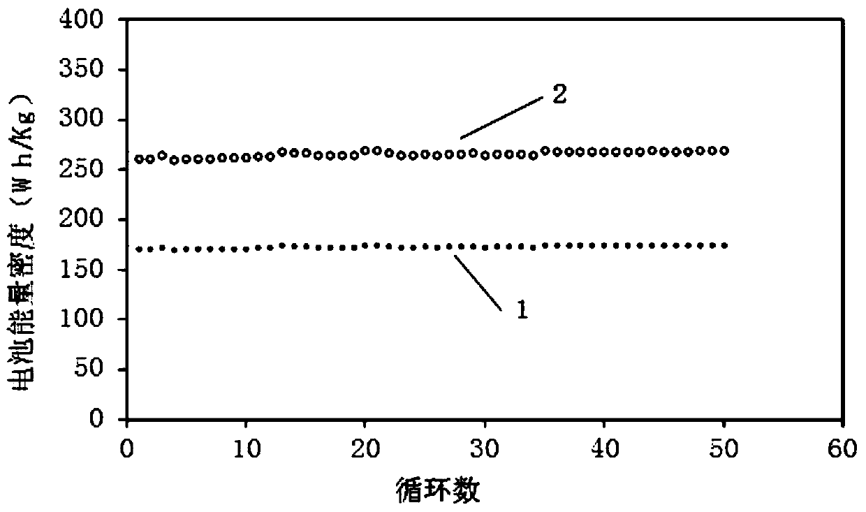 Preparation method of easy-to-activate high-carrying-capacity lithium sulfide carbon composite material and application of preparation method