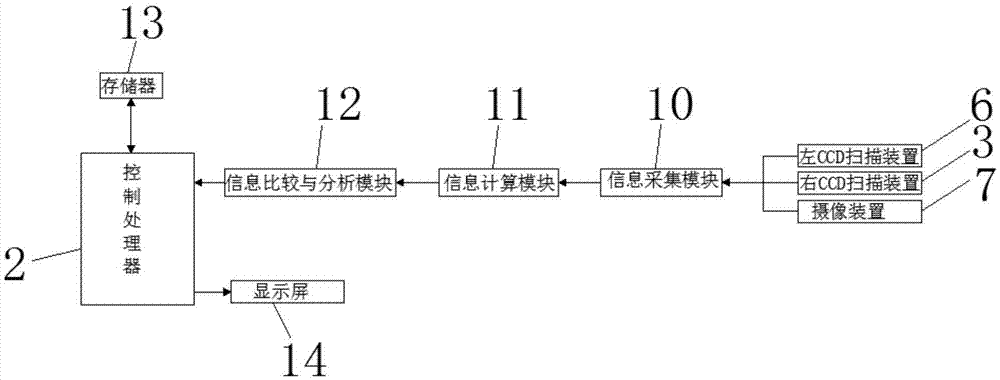 Efficient corrugated paper printing quality detection device