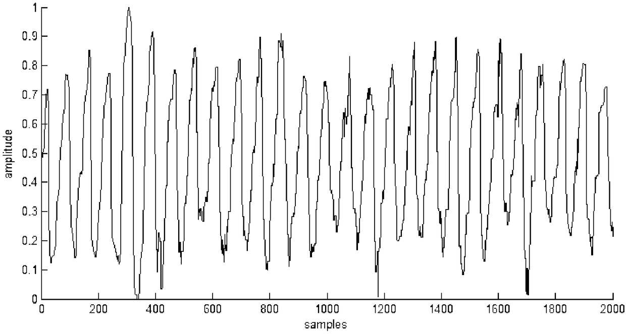 Human pulse wave signal noise suppression method