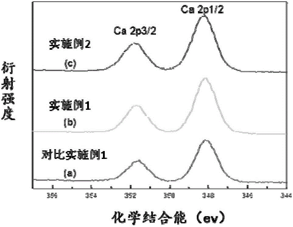 Preparation method of fluorine-containing α-calcium sulfate hemihydrate powder and calcium sulfate artificial bone material