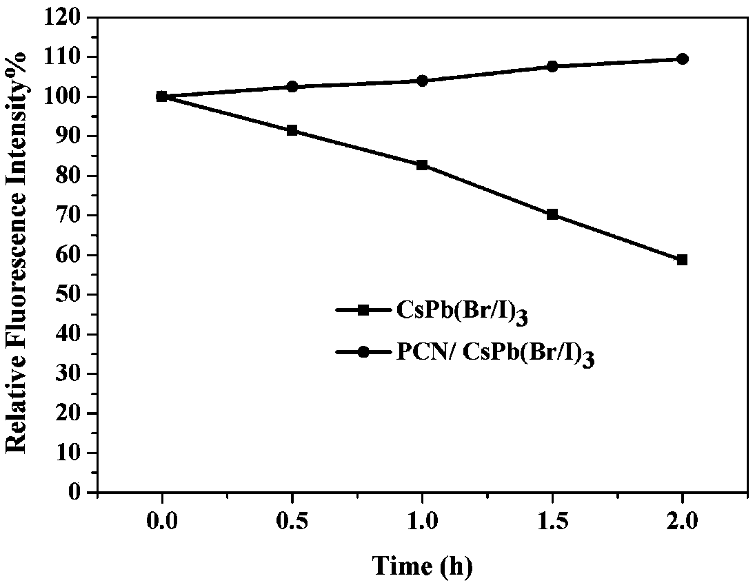 Halogenated lead-caesium perovskite fluorescent material and preparation method thereof