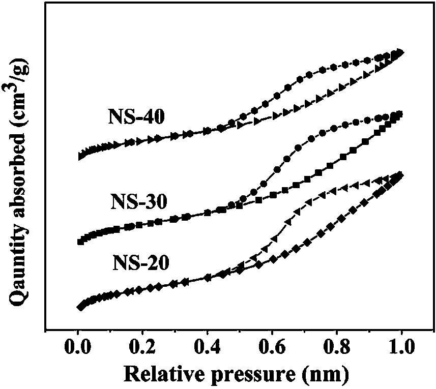 Preparation method and application method of non-noble metal reforming catalyst