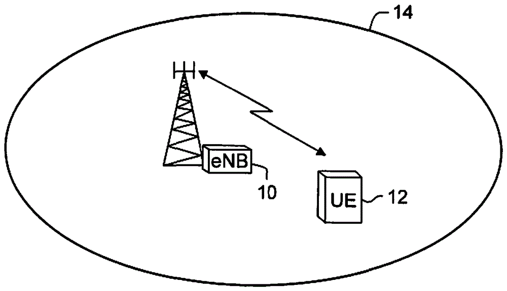 Dynamic sar emission control for minimizing rf exposure