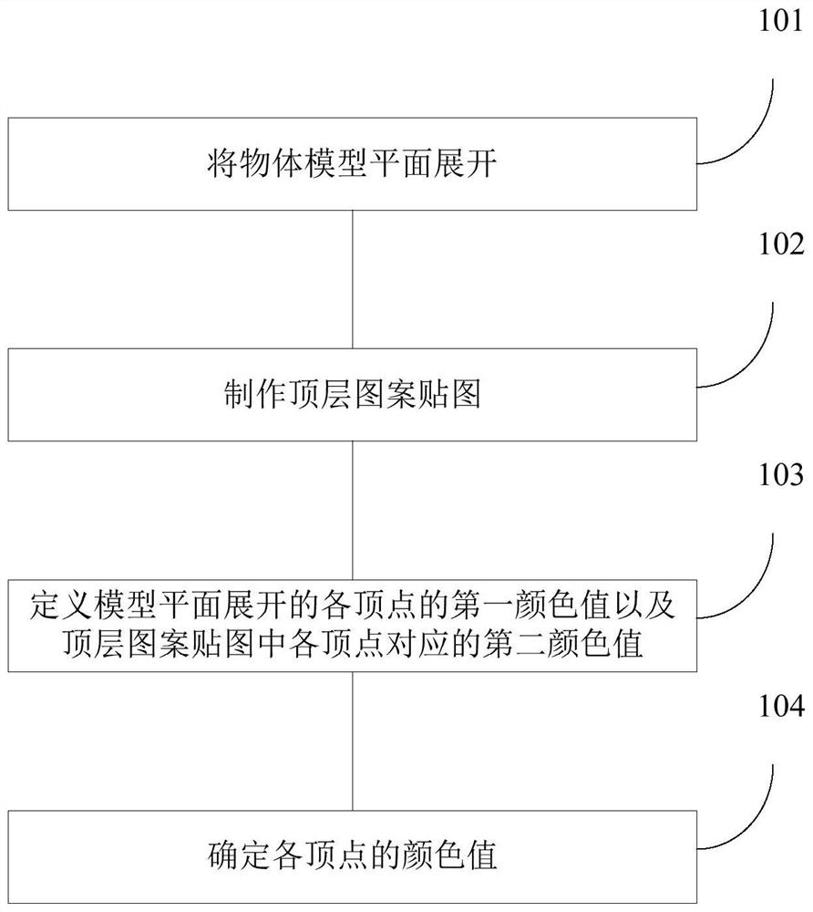 Method and device for manufacturing top layer pattern on surface of three-dimensional object