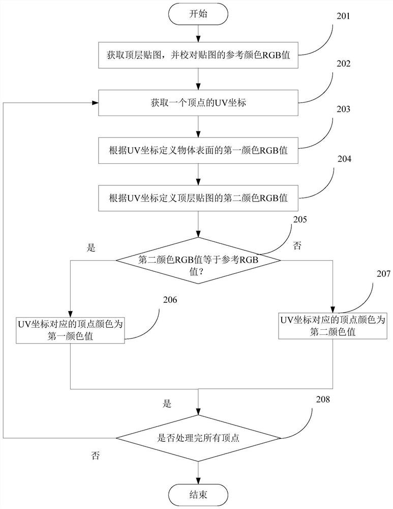 Method and device for manufacturing top layer pattern on surface of three-dimensional object