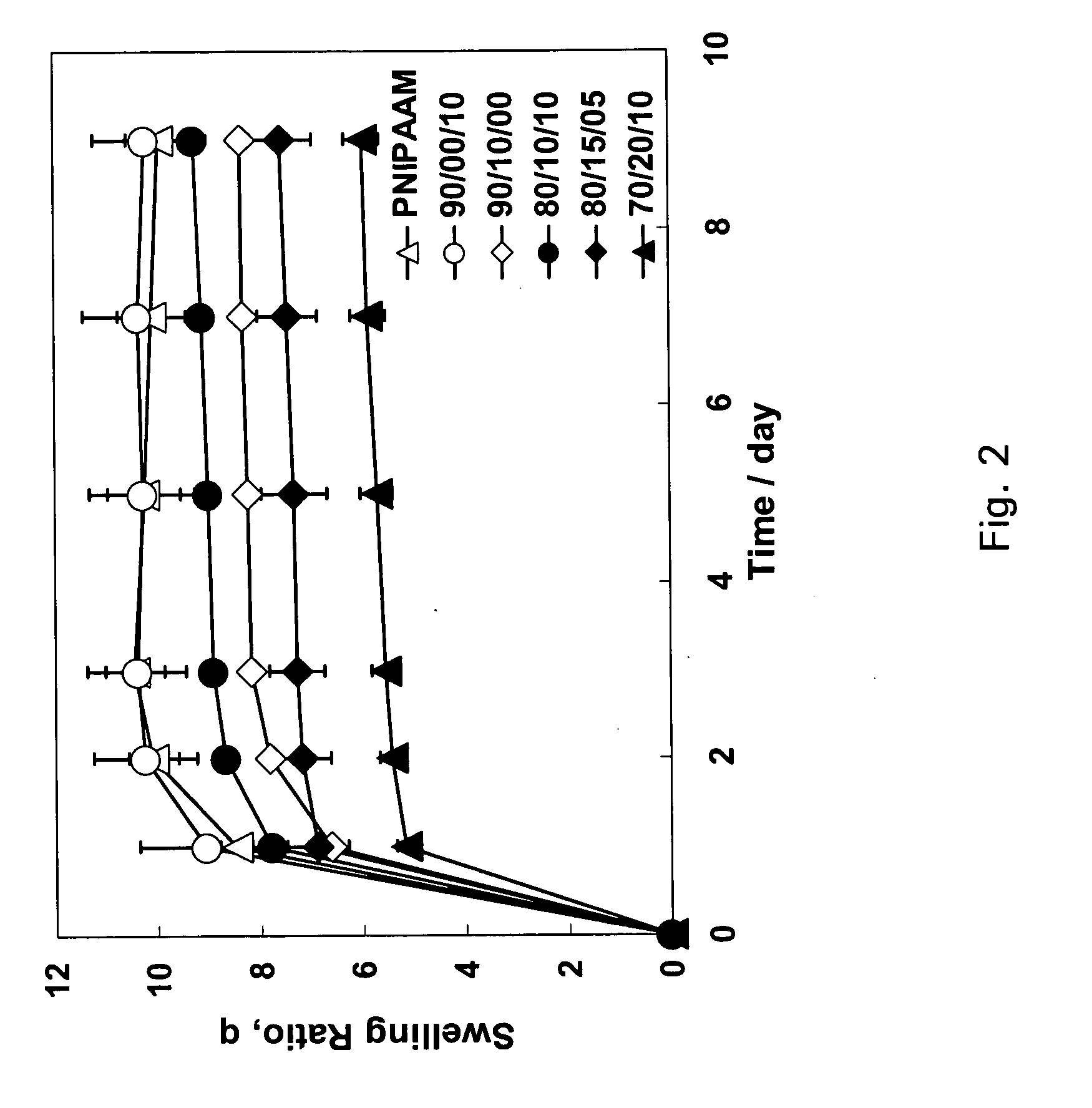 Multi-functional polymeric materials and their uses