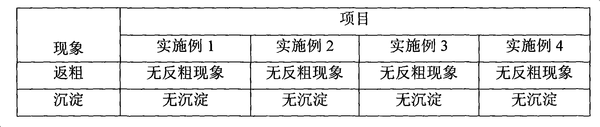 Oil stain used for coloring wood lacquer, preparation method and coating method thereof