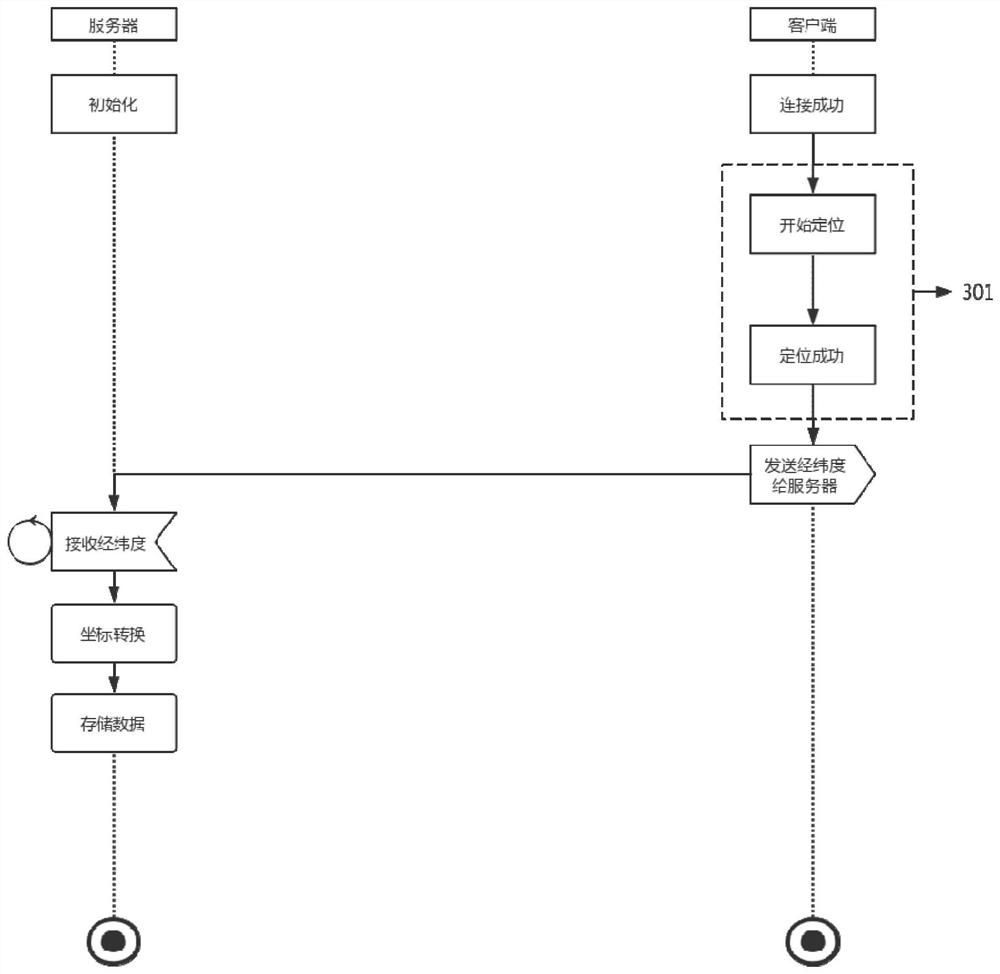 A method and system for collecting network status data