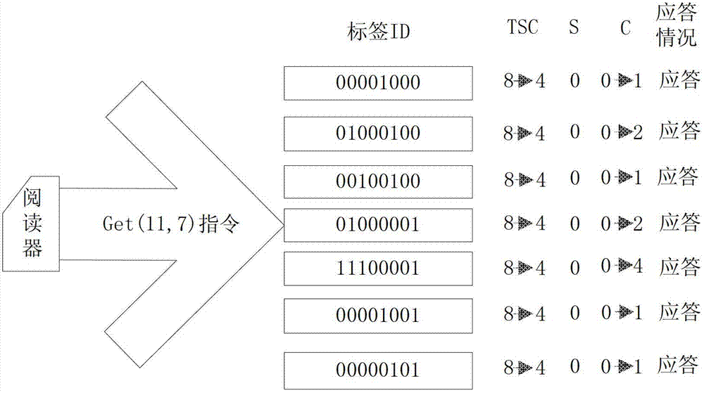 Multi-way tree anti-collision algorithm applicable to radio frequency identification (RFID) system