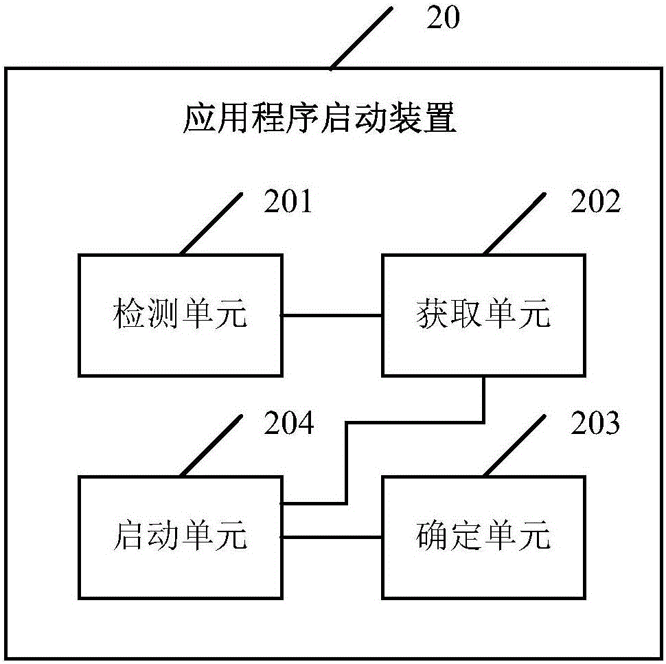 Application program starting method, device and equipment