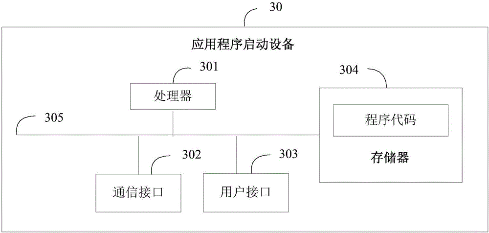 Application program starting method, device and equipment