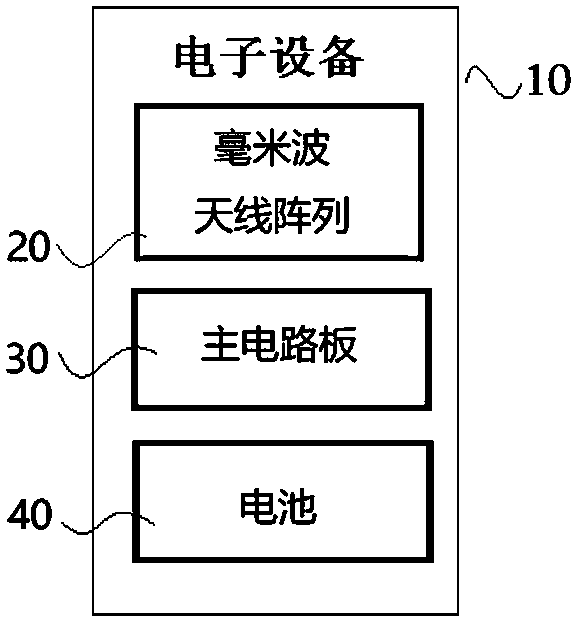 Electronic equipment integrated with millimeter wave array antenna