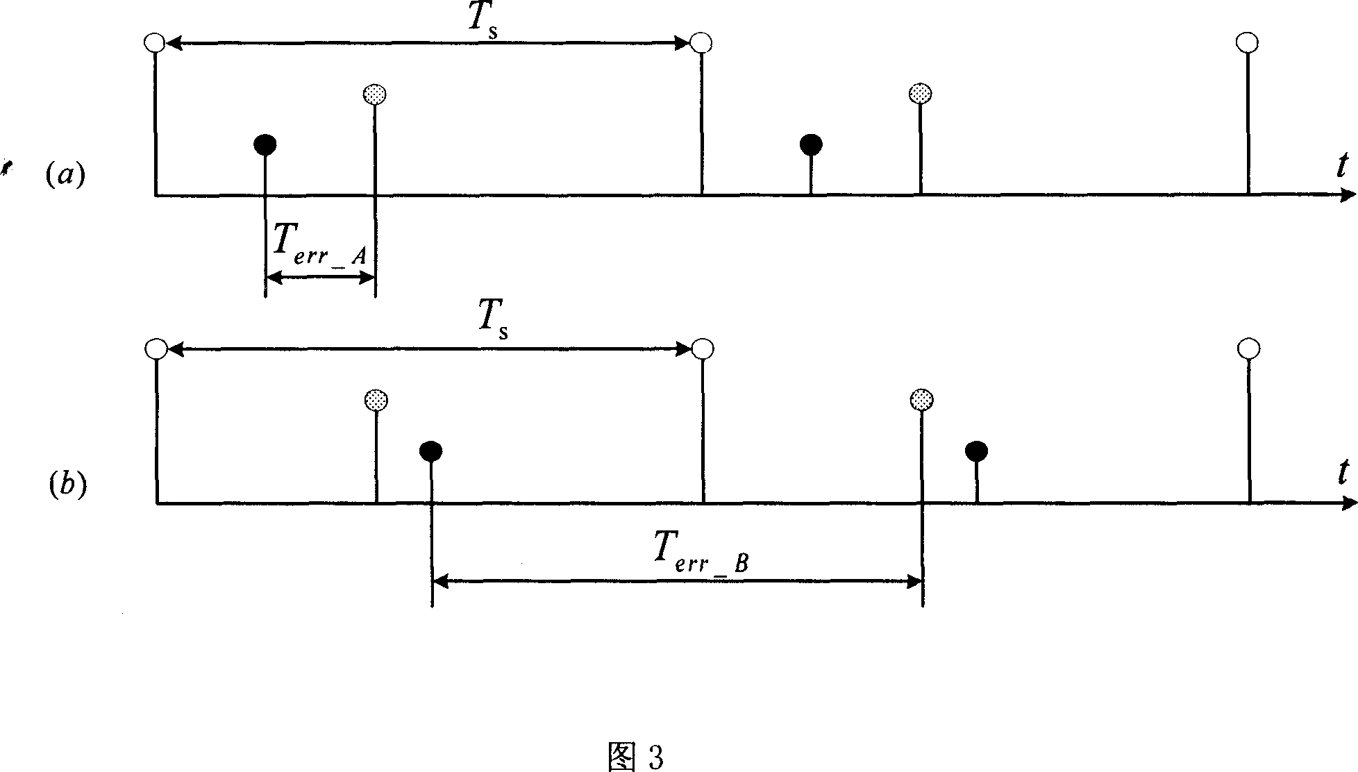 Wave method of silicon controlled crystal brake pipe rectifier and its device
