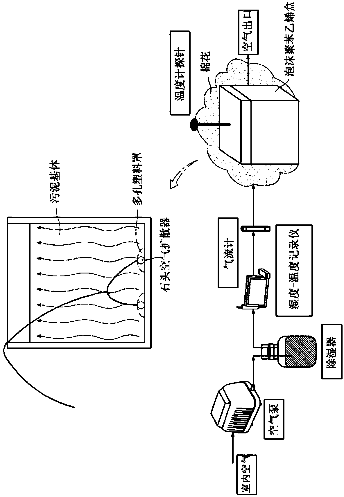 Non-discharge method for treating highly concentrated organic waste water using bio-evaporation