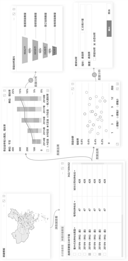 A visualization method of analysis thinking for multi-view linkage analysis