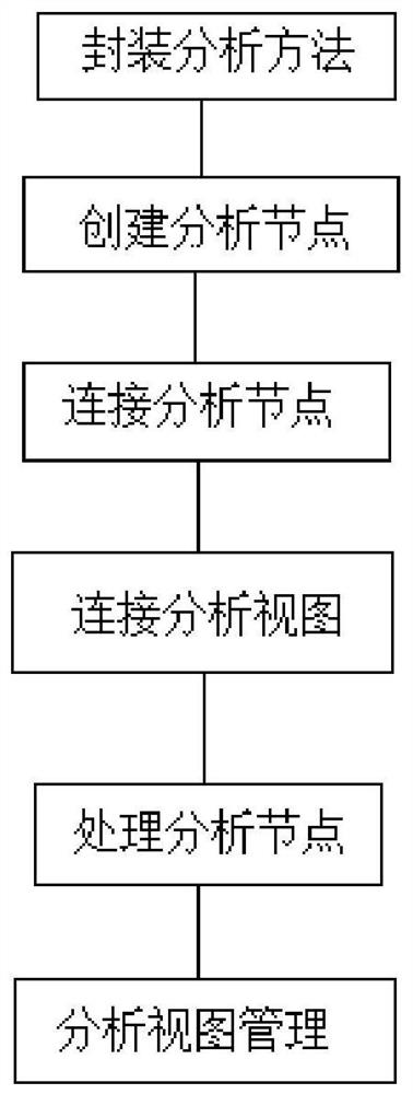 A visualization method of analysis thinking for multi-view linkage analysis