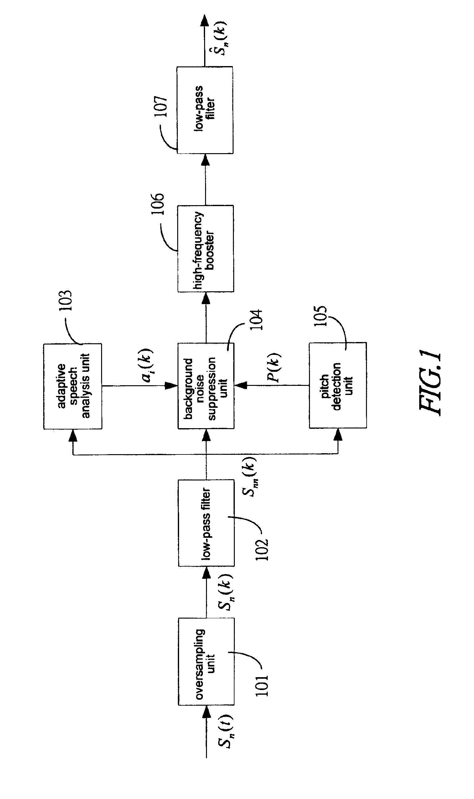Suppression system of background noise of speech signals and the method thereof