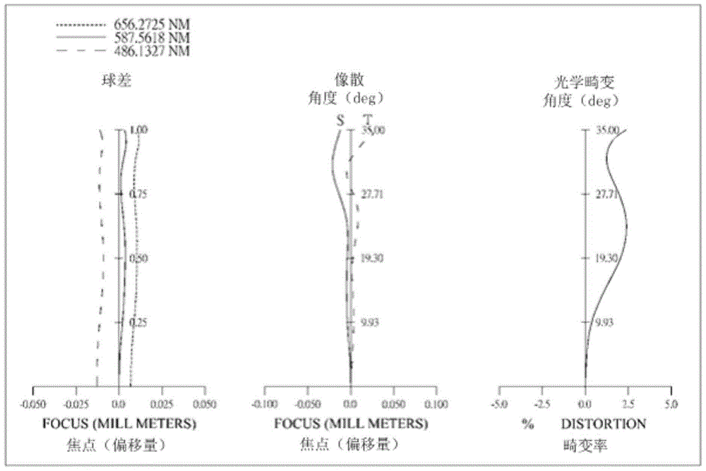 Optical image capturing system