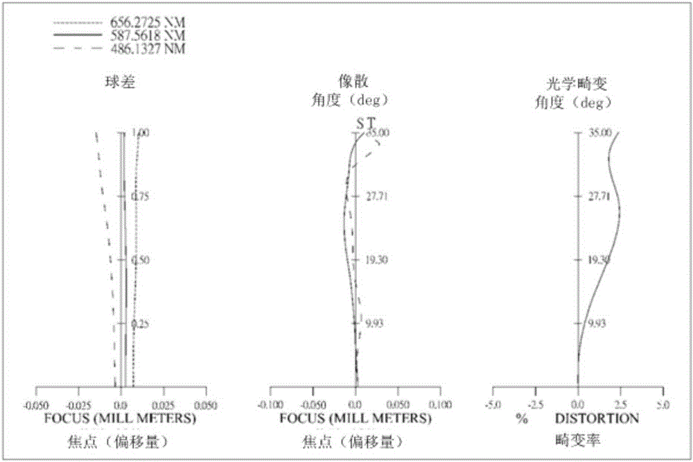 Optical image capturing system