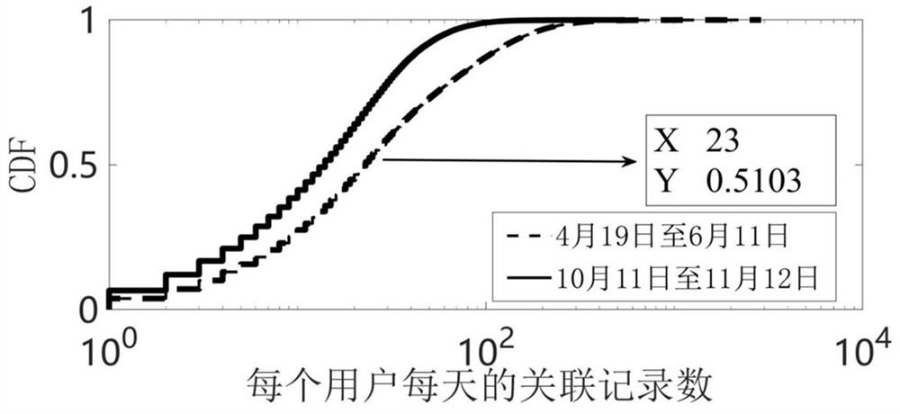 Seamless service migration method based on user movement perception and computer system