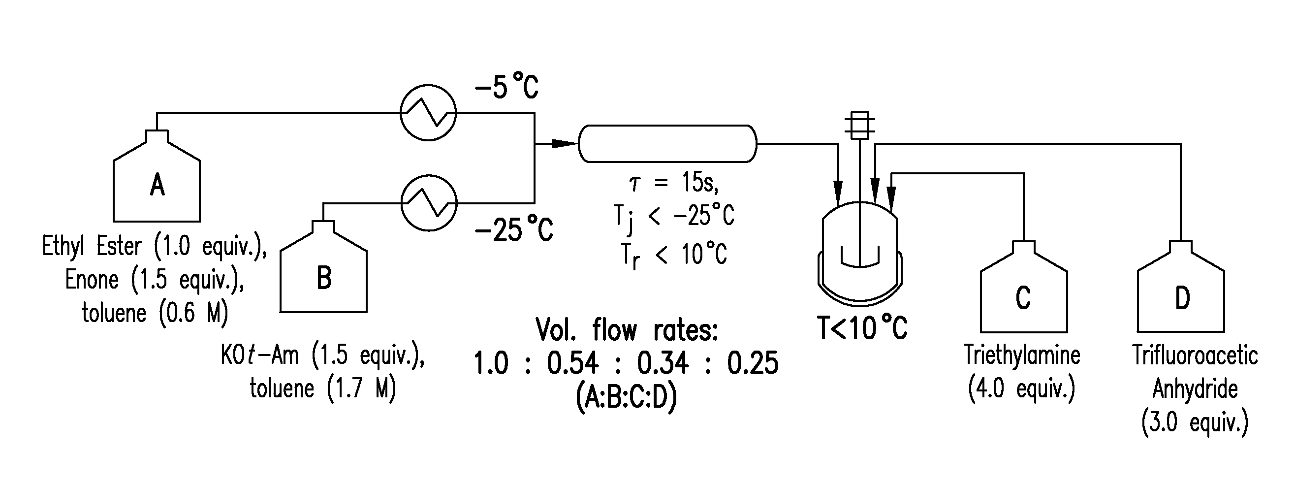 Process for making reverse transcriptase inhibitors