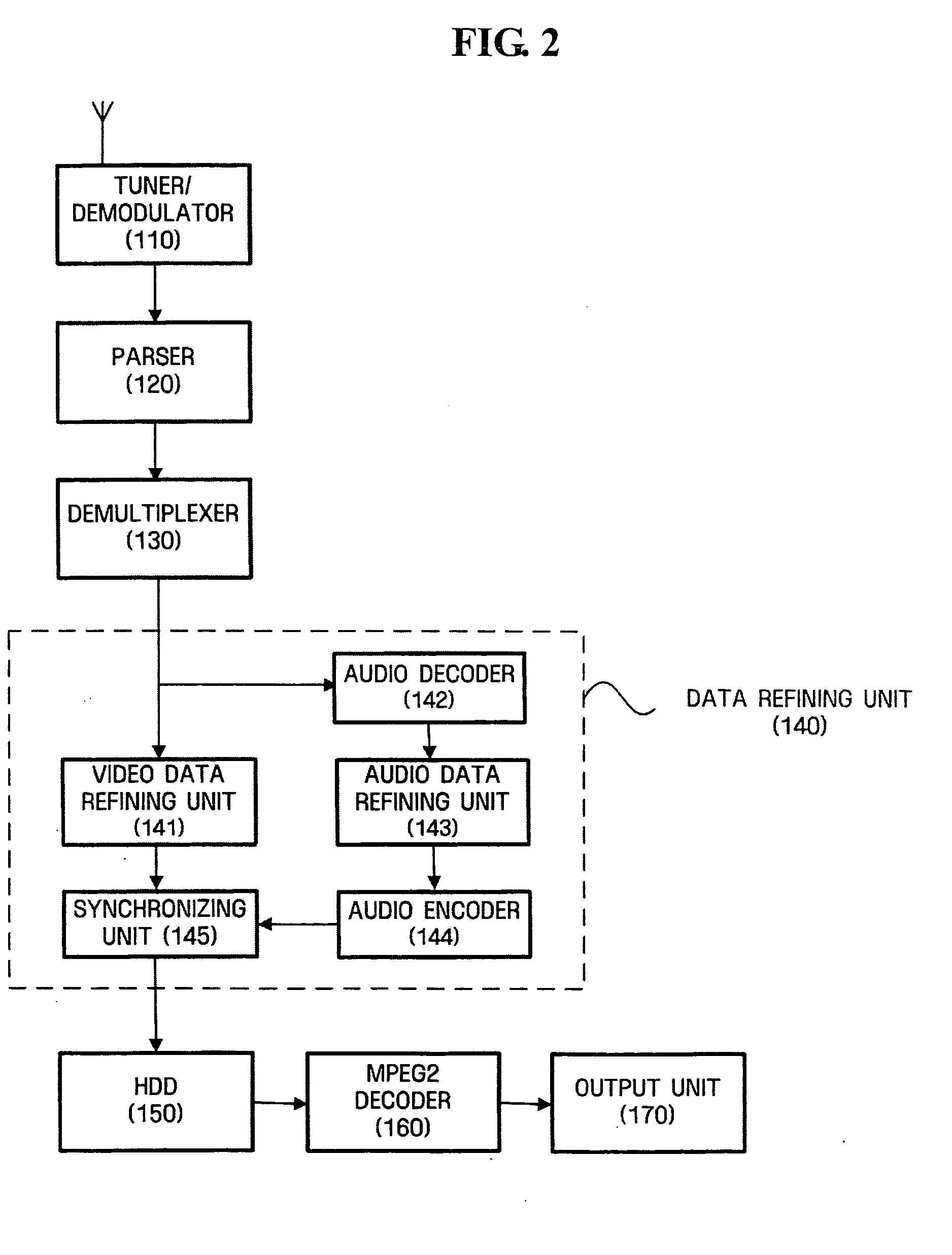 Apparatus and method for synchronizing reproduction time of time-shifted content with reproduction time of real-time content