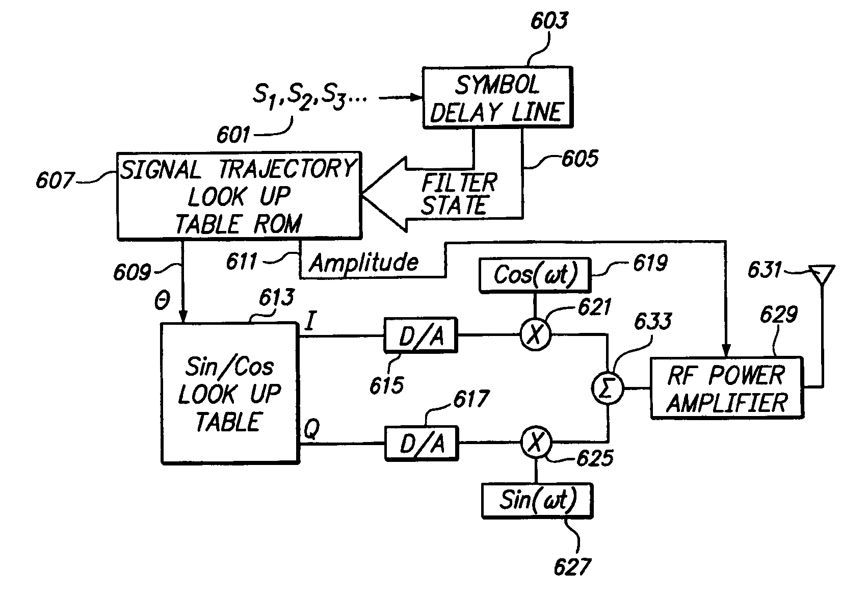 Efficient accurate controller for envelope feedforward power amplifiers