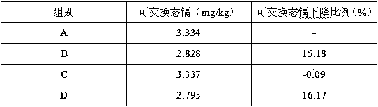 Combined application of selenium-containing agricultural preparation and soil heavy metal remediation agent