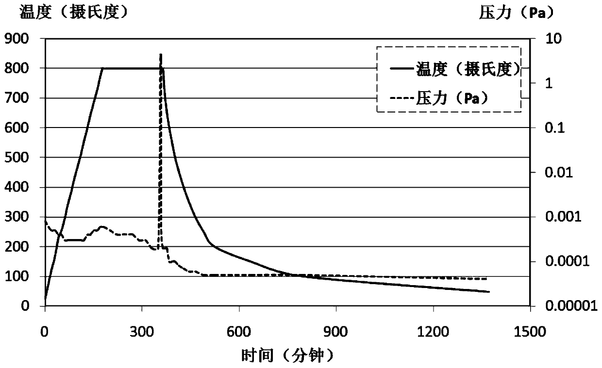 A kind of superconducting cavity nitrogen doping method