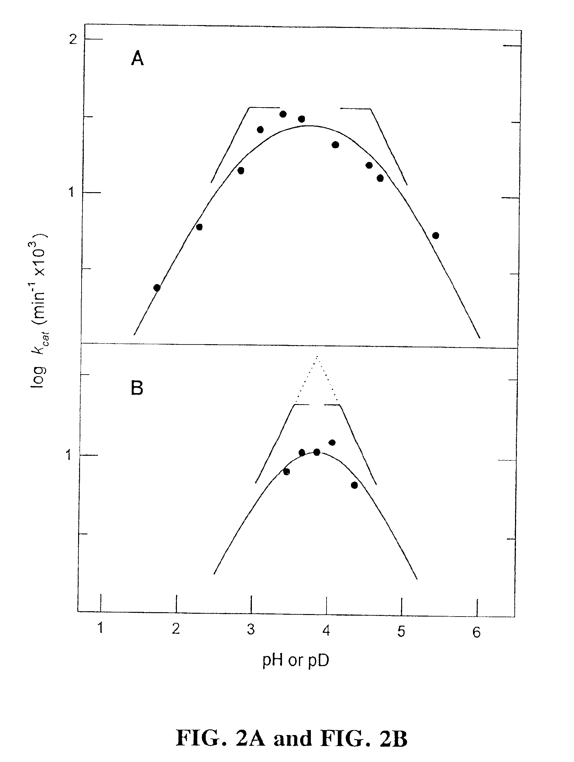 Method for evaluating inhibition of aspartic proteases