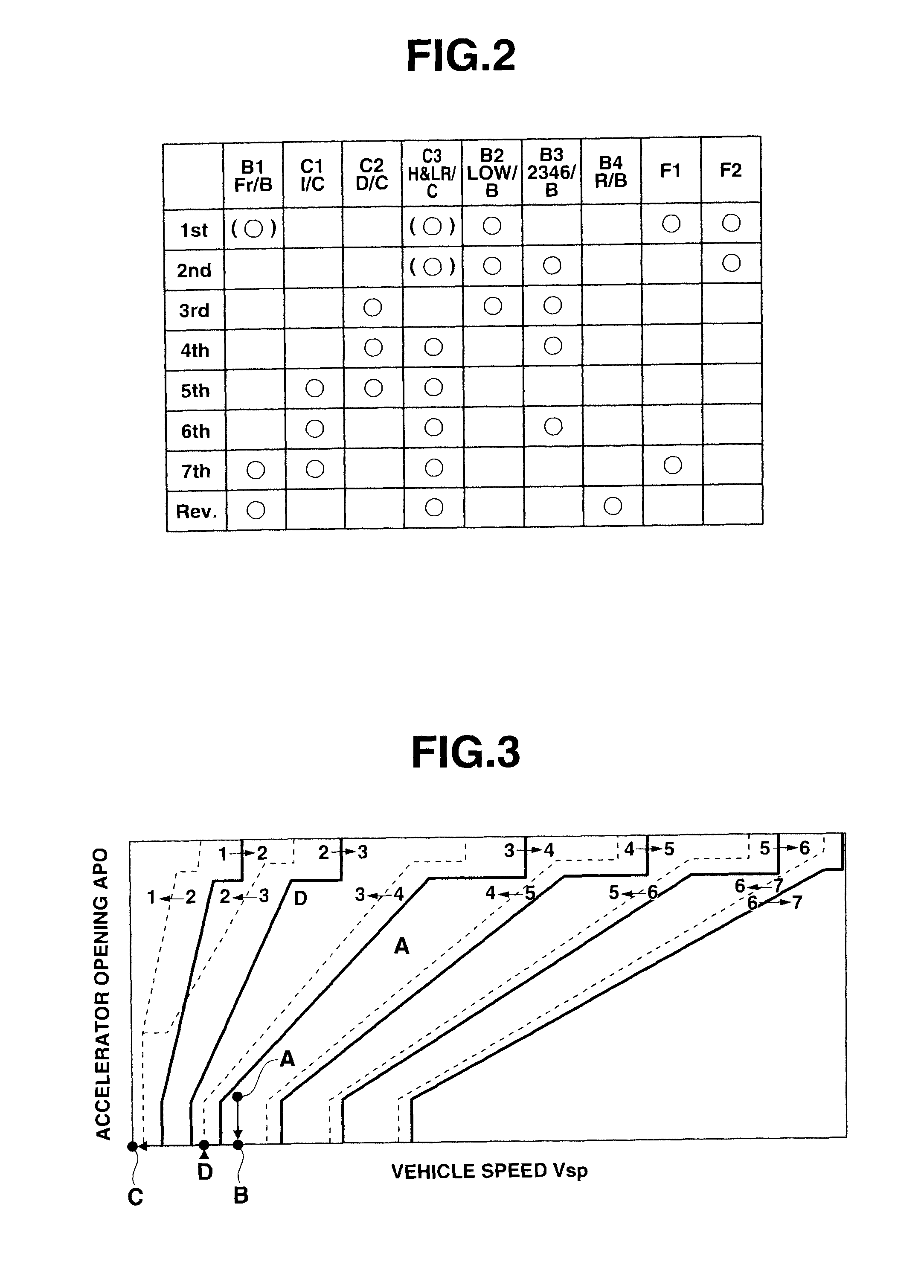 Control apparatus and method for automatic transmission