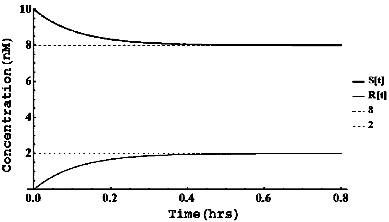 Method for calculating second-order Markov chain by using chemical reaction network