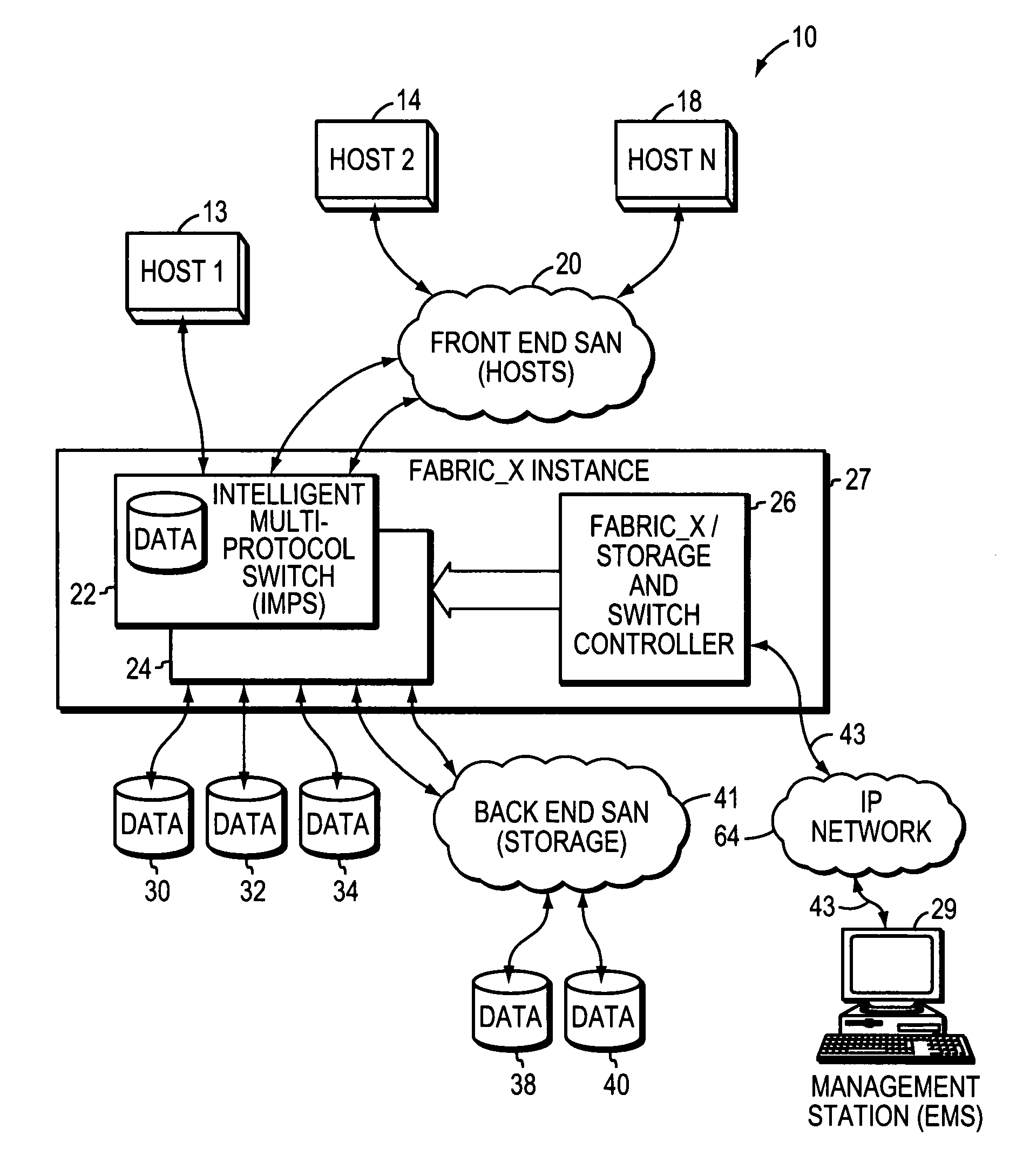 System and method for managing provisioning of storage resources in a network with virtualization of resources in such a network
