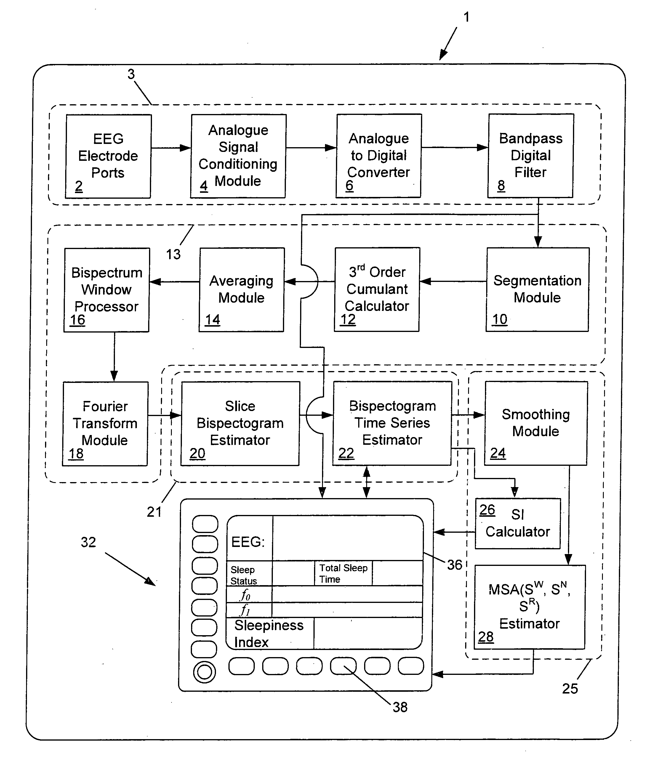 Method and apparatus for determining sleep states