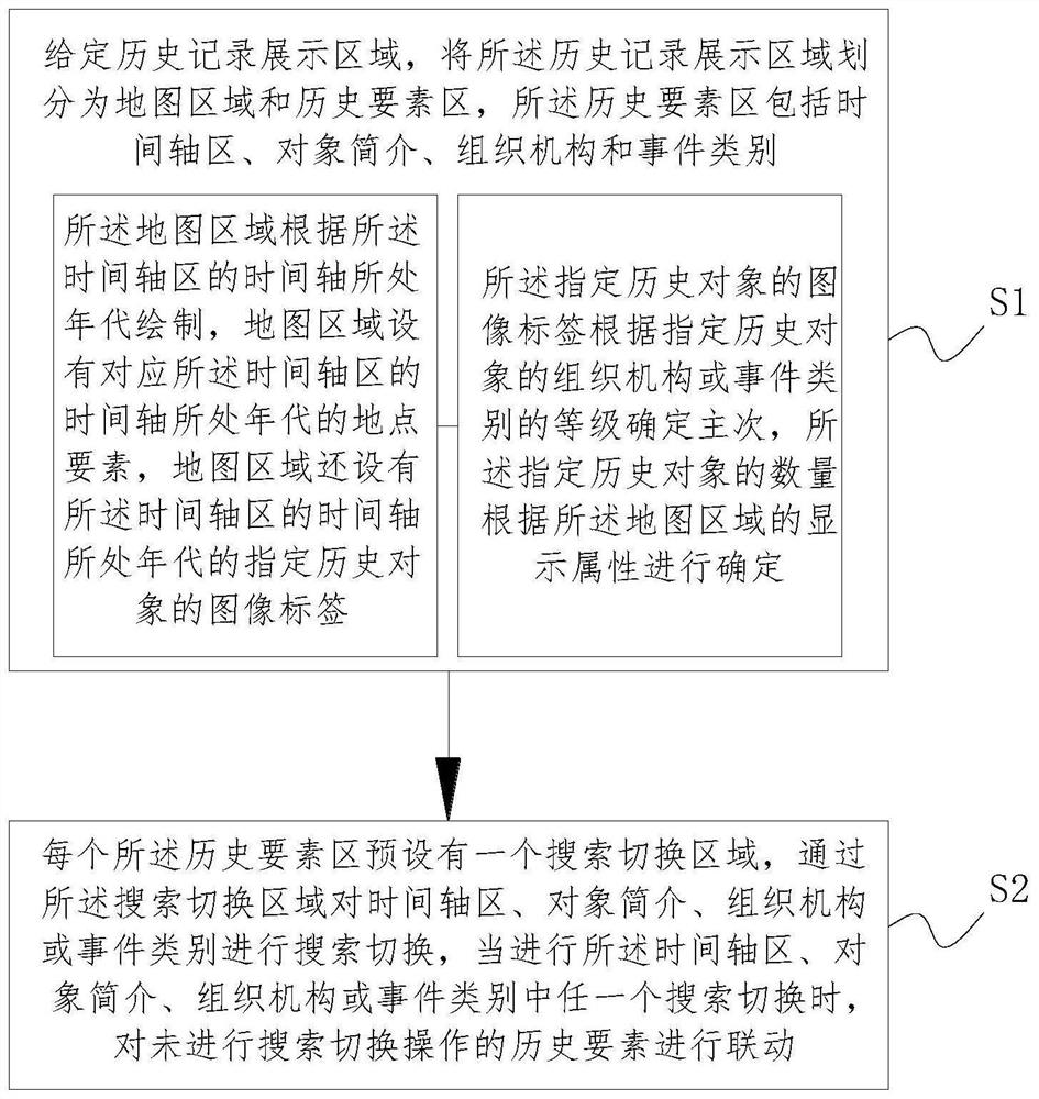 Historical record data processing method and device