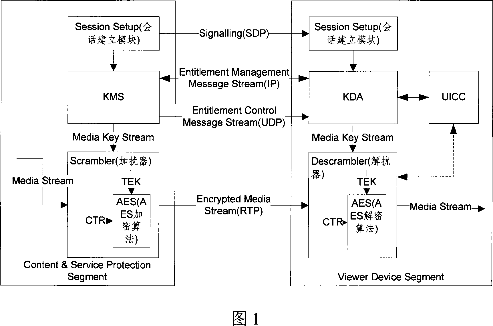 method-for-playing-the-interference-added-tv-program-at-the-mobile