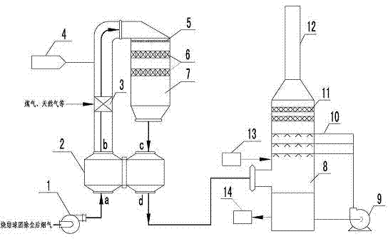 Sintering and pelletizing flue gas desulfurization and denitrification coordinating management system and process