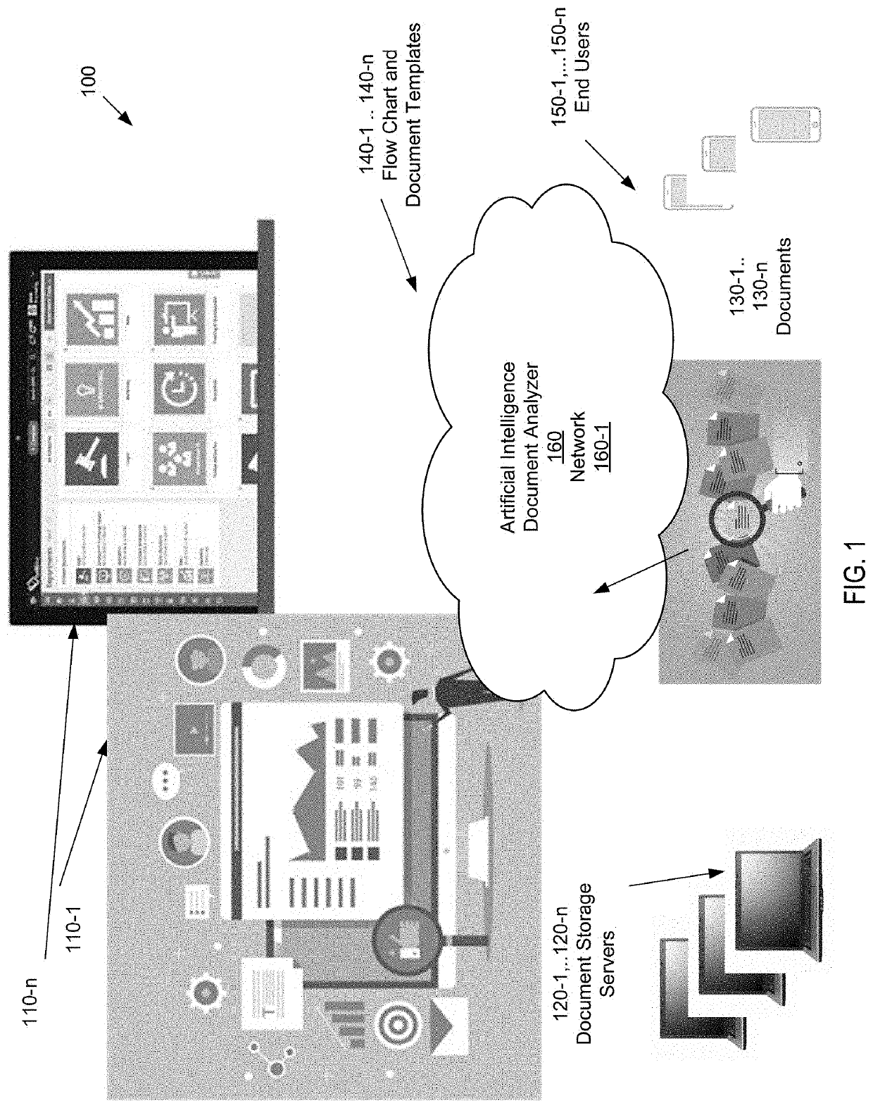 Systems and methods of automated document template creation using artificial intelligence