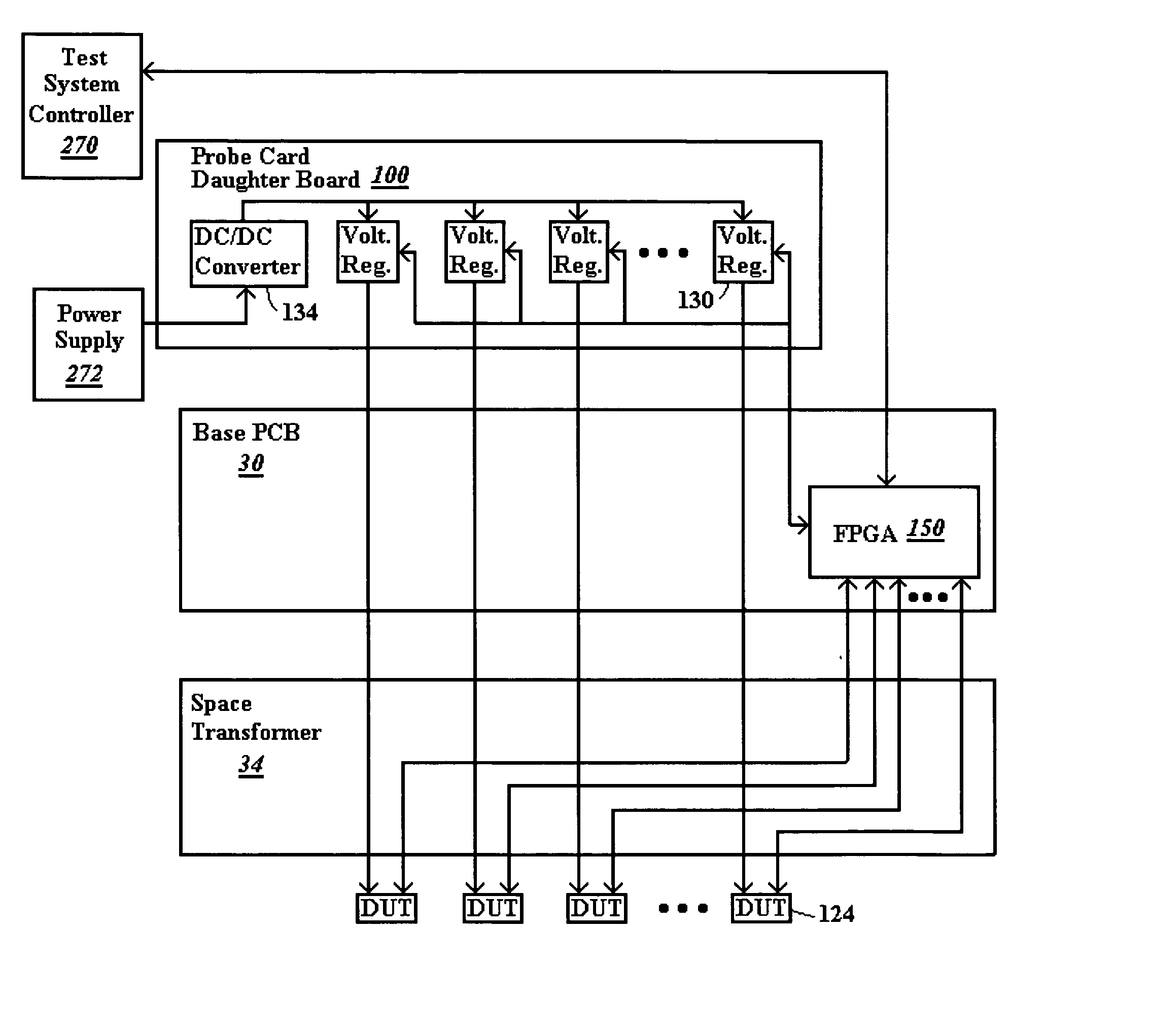 Method of designing an application specific probe card test system