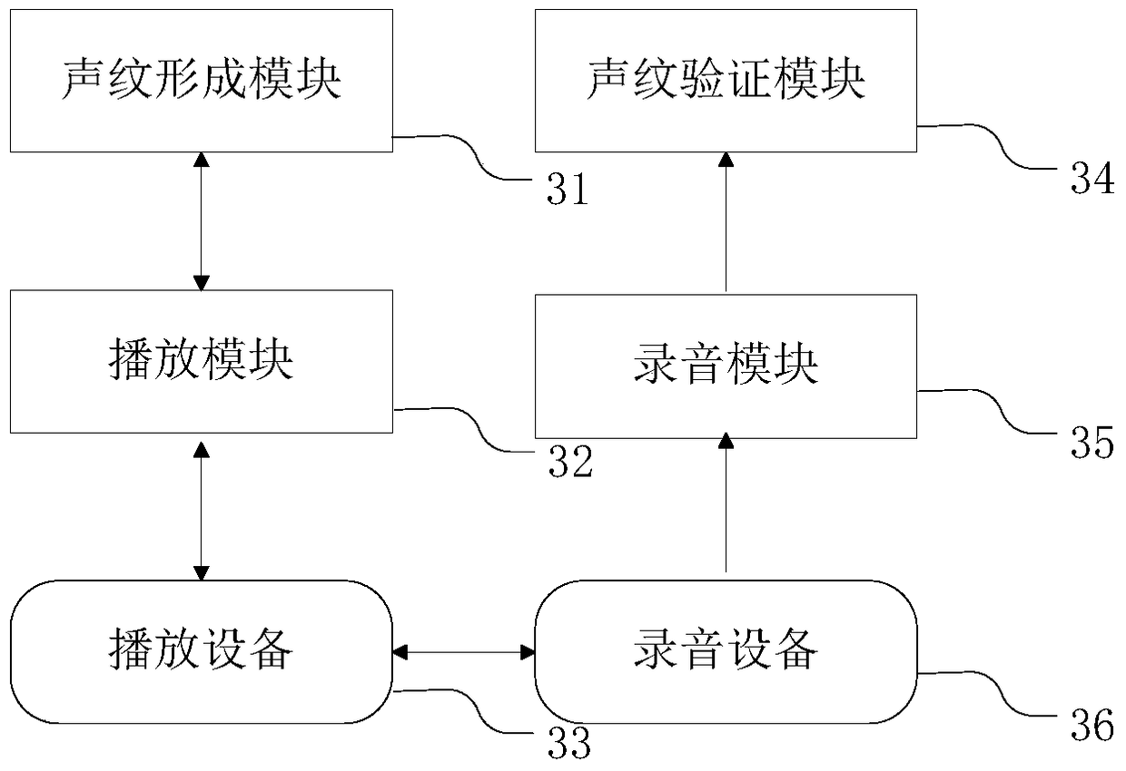 System and method for voip teleconferencing on mobile terminal