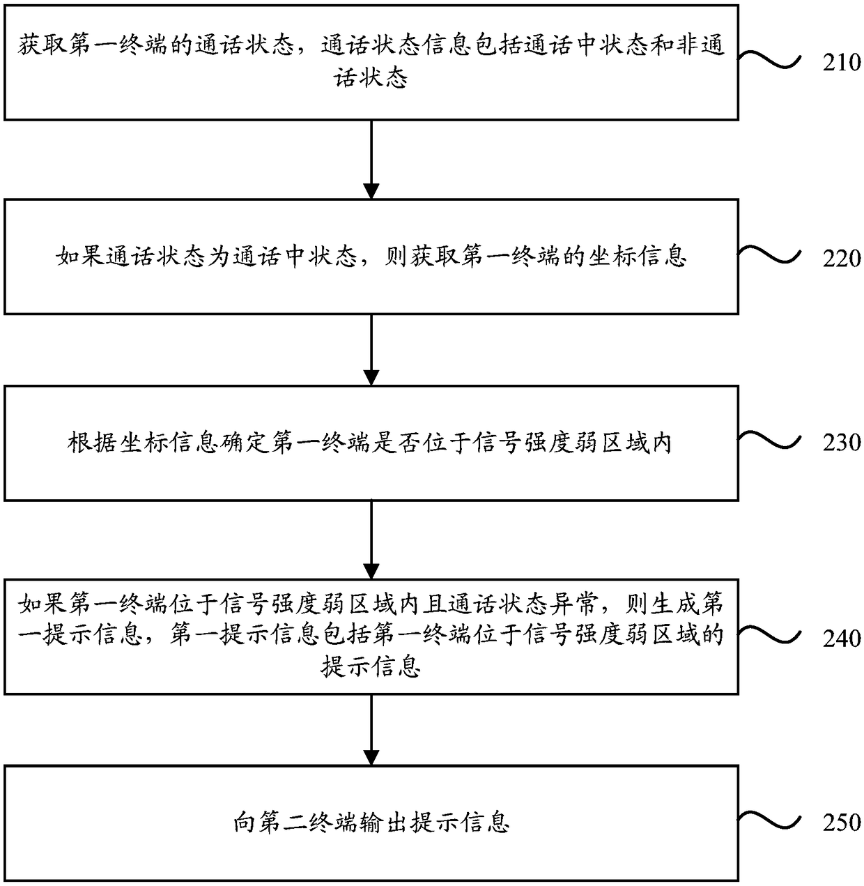 Terminal state information processing method and device, storage medium and terminal