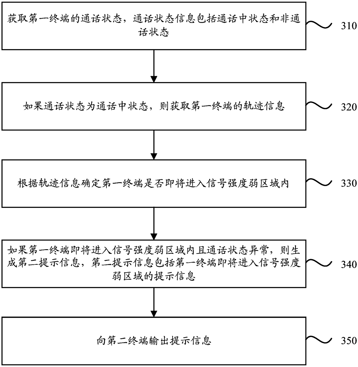 Terminal state information processing method and device, storage medium and terminal