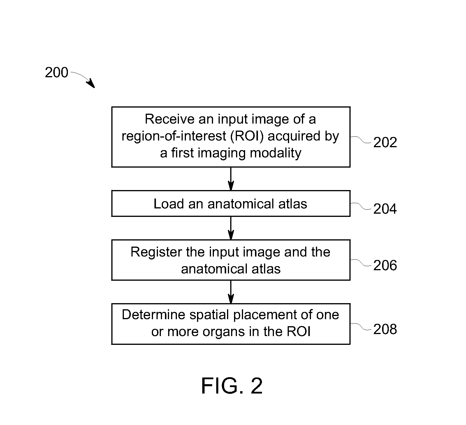 Methods and systems for determining a transformation function to automatically register different modality medical images